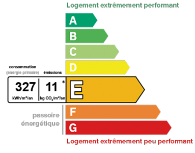 327 Kwh ep/m/an