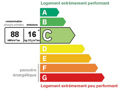 88 Kwh ep/m/an