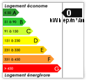 0 Kwh ep/m/an