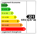 221 Kwh ep/m/an