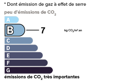 7 Kwh ep/m/an